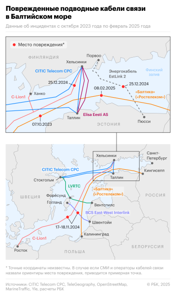 «Ростелеком» назвал причину повреждения своего кабеля в Балтийском