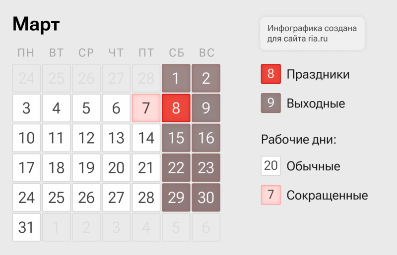 Выходные и праздники в марте: как россияне будут отдыхать в 2025 году
