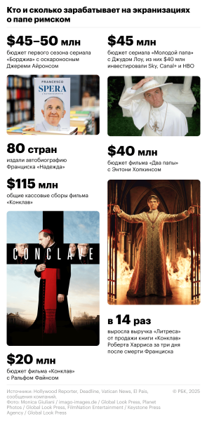 «Кинематографичный папа»: как зарабатывают на кино и книгах о Ватикане