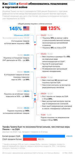 FT узнала о планах Apple перенести сборку iPhone из Китая из-за пошлин