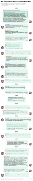 Пришедшая на пост гендиректора X при Маске уволилась