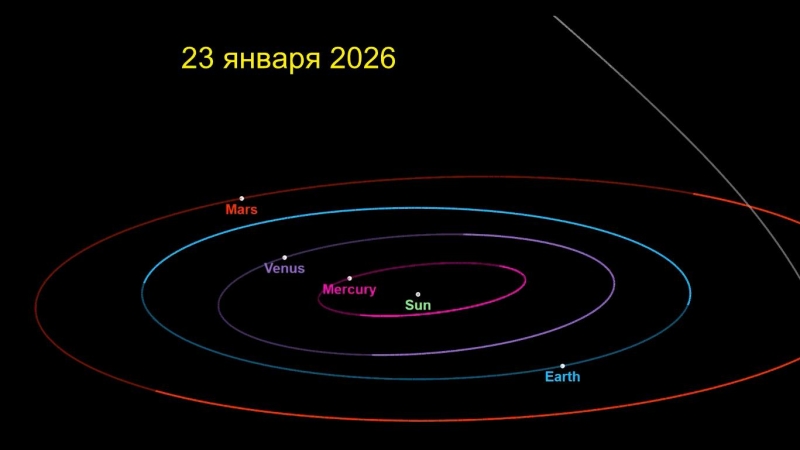 Ученые объяснили, как Солнце ускорило комету 3I/ATLAS