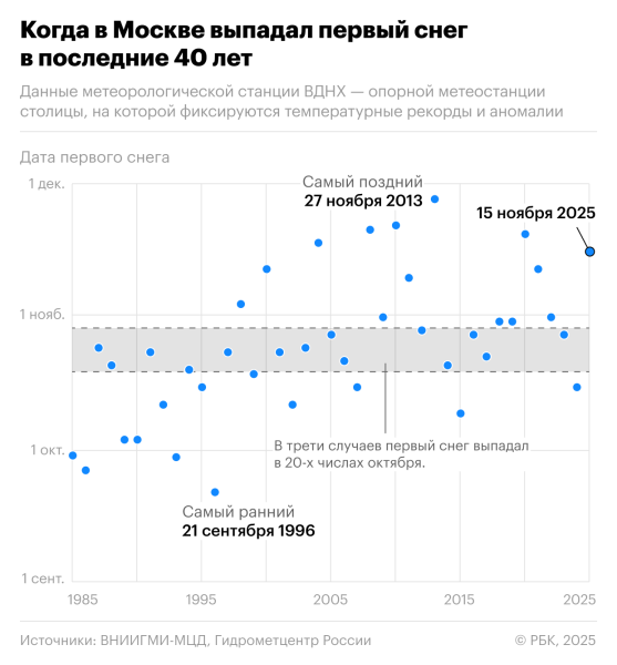 «Роскосмос» показал, как с орбиты выглядит первый снег в Москве. Видео